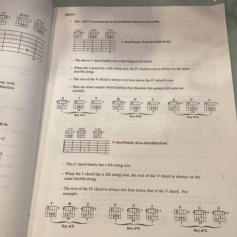 Fretboard Roadmaps - Essential Guitar Patterns That All The Pros Knows and Use - Fred Sokolow