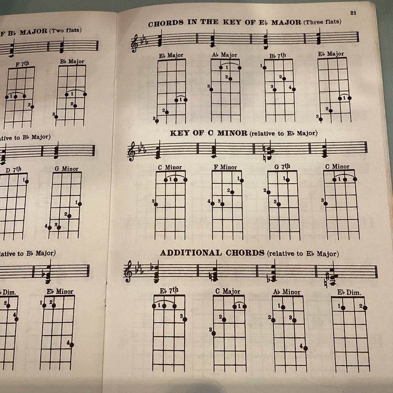 (Pre-Loved) The Wright Way to Learn the Ukulele or Banjulele - C.E. Wheeler