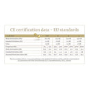 Dynamic Ear Filter - 25dB Set