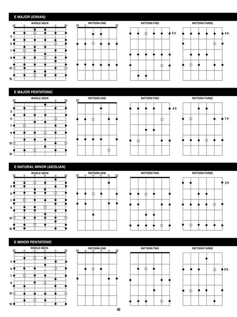 Hal Scale Hal Leonard Guitar Method - Incredible Scale Finder – Sutton Music Centre