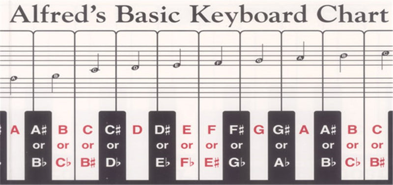 Keyboard Chart