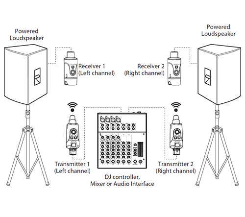 Xvive Dual U3 Wireless System for Audio